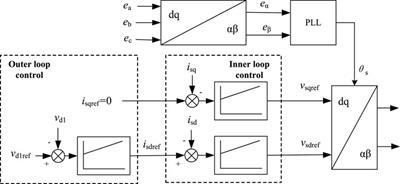 Power optimization control of VSC-HVDC system for electromechanical oscillation suppression and grid frequency control